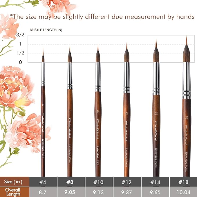 Watercolor Brushes Professional, Fuumuui 6Pcs Extended Needle Point Brushes - Image 6