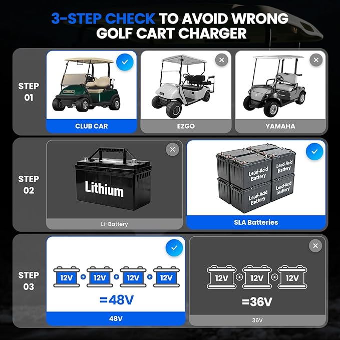 48 Volt 15 Amp Golf Cart Charger with 3-Pin Round Plug for Club Car Precedent & DS Series Only for Lead Acid Battery