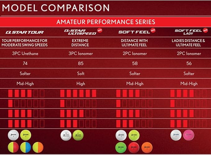 Srixon Soft Feel Lady Golf Balls