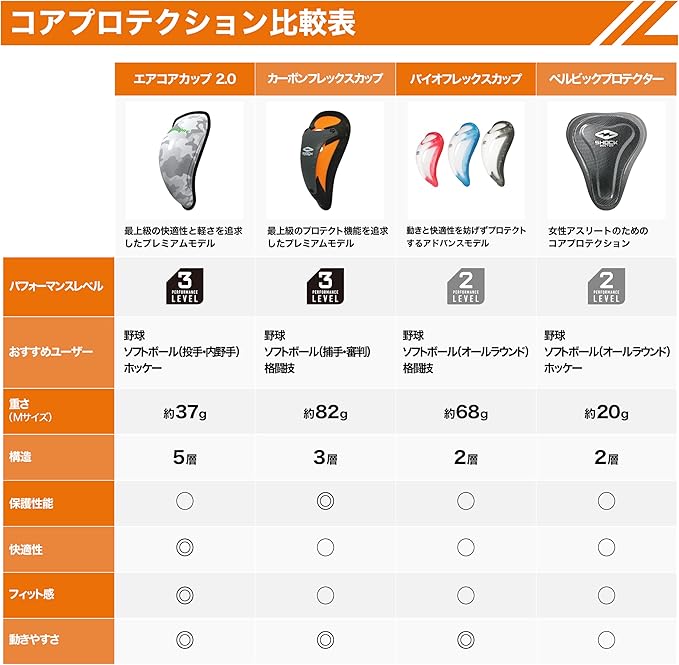 Shock Doctor BioFlex Athletic Cup, Vented Protection, Adult Sizes