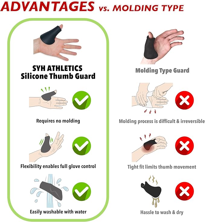 Catcher's Thumb Guard for Baseball & Softball in 2 Sizes (Adult/Youth) - Silicone Protective Shield Catching Training Aid Glove Padding Accessory Gear Protector for Palm Hand Injury & Sting Prevention