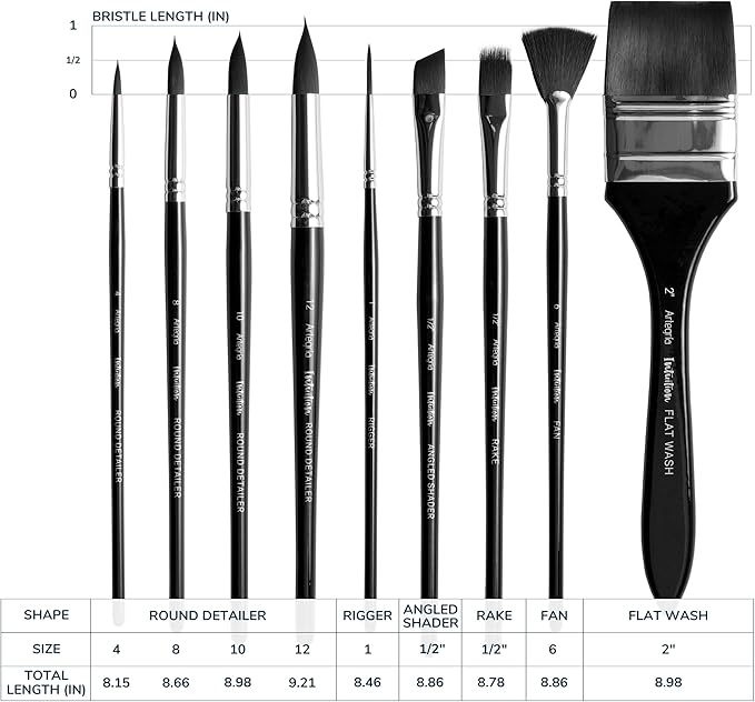 ARTEGRIA Watercolor Brush Set, 9 Professional Soft Synthetic Squirrel Paint - Image 5