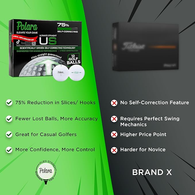 Polara Self-Correcting Golf Balls – High-Performance Golf Balls with Soft Feel, Anti-Slice & Hook Correction, Exceeds USGA Limits, Dimple Design for Maximum Distance, Golf Accessories for Men & Women