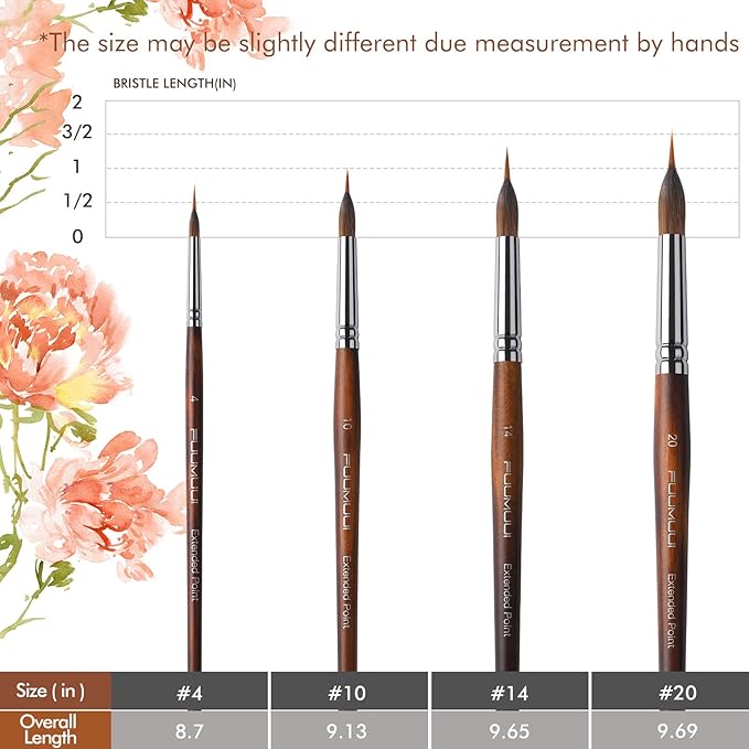 Watercolor Brushes Professional, Fuumuui 4Pcs Extended Needle Point Brushes - Image 8