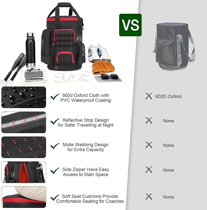 Baseball Bucket Bag Baseball Coaching Accessories Organizer Softball Bucket Bag with Anti-Slip Bottom & Multiple Pockets for Bat, Gloves, Scoreboards