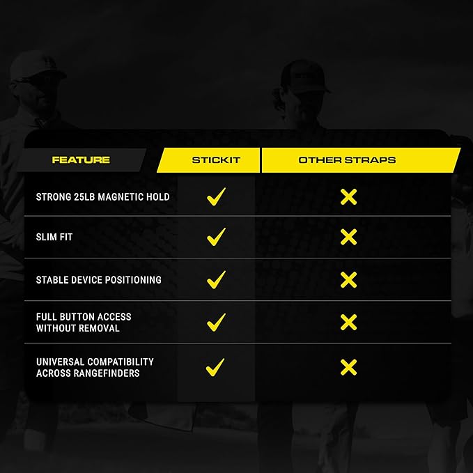 STICKIT Magnetic Rangefinder Strap | Strong Magnet Securely Holds to Golf Carts and Golf Clubs for Easy Access | Slim, Form Fitting, Size Adjustable