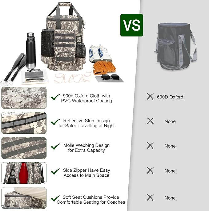 Baseball Bucket Bag Baseball Coaching Accessories Organizer Softball Bucket Bag with Anti-Slip Bottom & Multiple Pockets for Bat, Gloves, Scoreboards