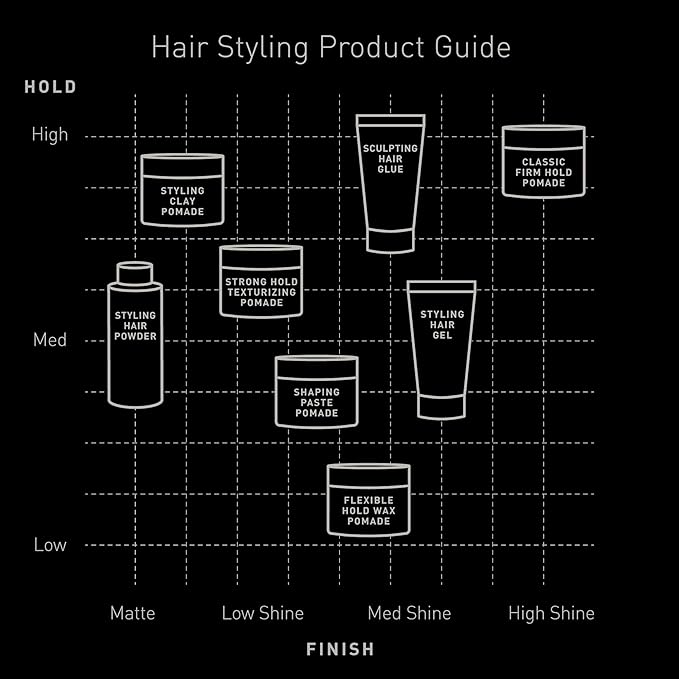 Brickell Men's Products Strong Hold Texturizing Pomade - Image 3