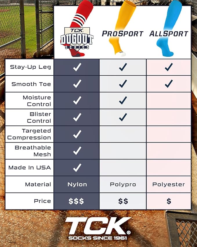MadSportsStuff Softball Socks Baseball Socks | White & Team Colors | USA Made | Sizes for Girls, Youth Boys, Men & Women