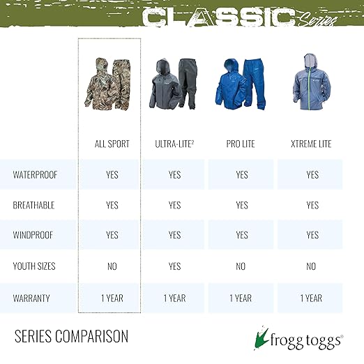 FROGG TOGGS Women's Classic All-Purpose Waterproof Breathable Rain Suit, Black, X-Large