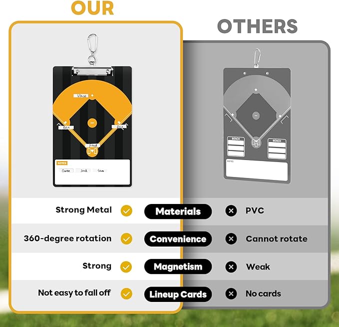 AOLEBA Baseball Lineup Board for Dugout,Dry Erase Magnetic Metal Baseball Clipboard for Coaches