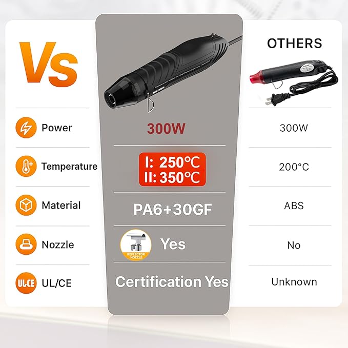 Mini Heat Gun, 300W Dual Temperature Hot Air Gun - Image 6