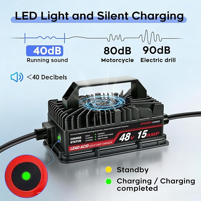 EPOWREY 48 Volt Golf Cart Battery Charger Onboard 15 AMP for EZGO TXT RXV/Club Car/Yamaha with Ring Terminals Plug