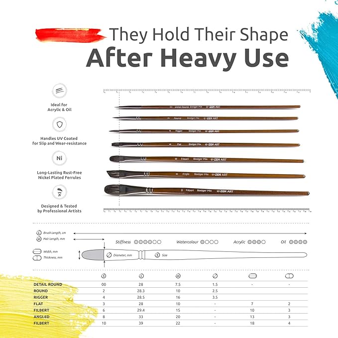 ZenART Oil & Acrylic Paint Brushes – 14pc Professional Set of Chungking Hog - Image 4