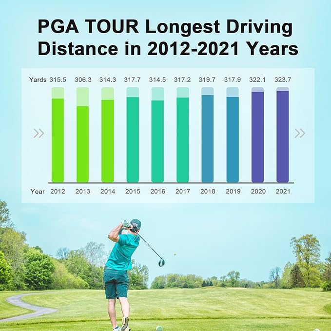 Golf Range Finder 650 Yards RangeFinder Golfing High Clarity Display 6X Magnification 0.5 Yard Accuracy Pin Seeker Easy to Use Simple