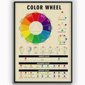 Funny Tin Sign Color Wheel Painter Study Guide Metal Poster Plaques by HERYNLRN
