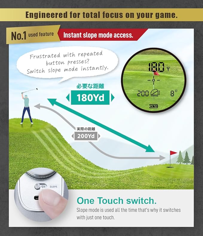 【Co-Developed with one of Japan’s Largest Golf Channels UUUM Golf】 U-CADDY Laser Golf Rangefinder, Pin Lock Vibration, 6.5X Magnification, Slope Switch, Compact Fast Finder