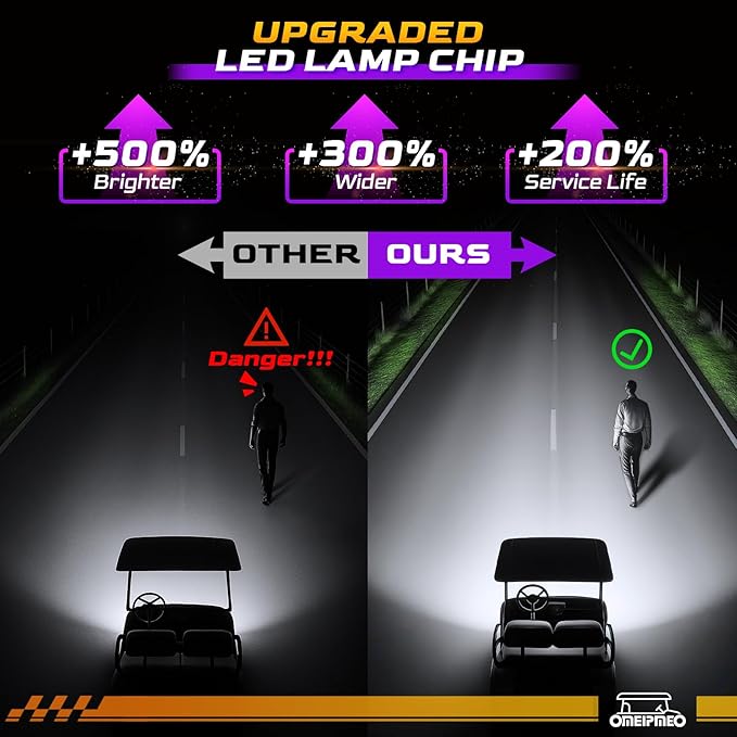 Club Car DS LED Headlight Kit, High Brightness Golf Cart LED Headlights, 12V Golf Cart Head lights for Club Car DS 1993-UP Gas&Electric Golf Carts, Street Legal, Non-OEM, Cutout Required