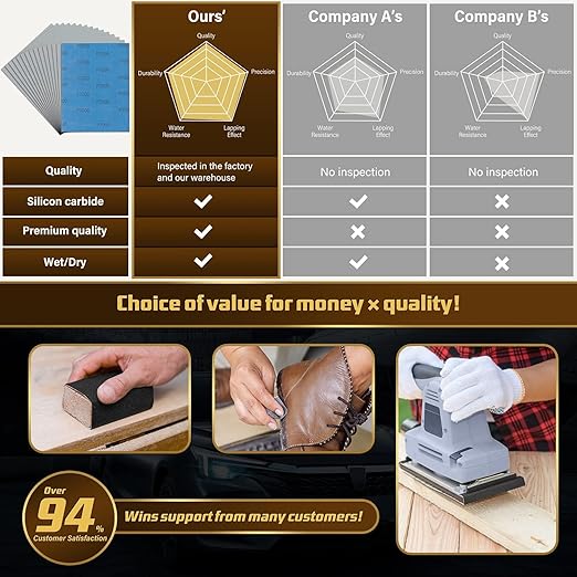 Sandpaper 7000 Grit, Wet Dry Sanding Sheets, High Performance Sand Paper - Image 4