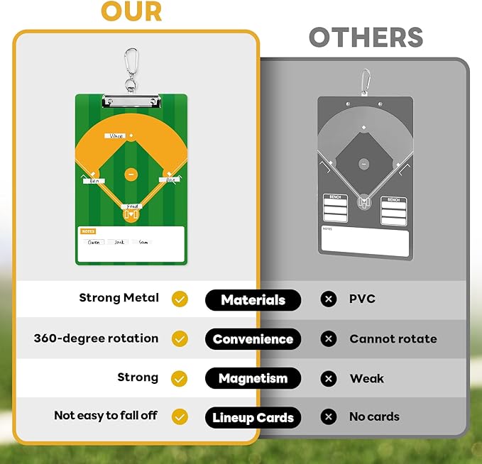 AOLEBA Baseball Lineup Board for Dugout,Dry Erase Magnetic Metal Baseball Clipboard for Coaches