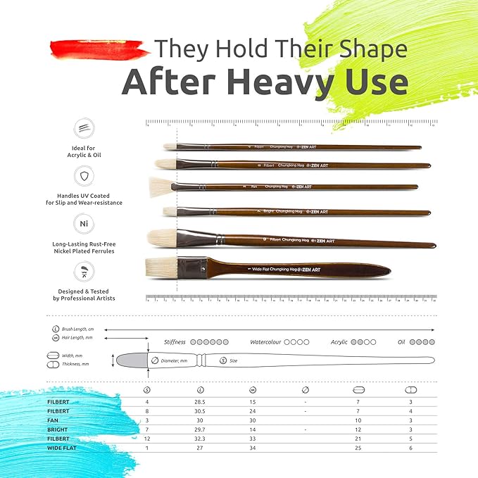 ZenART Oil & Acrylic Paint Brushes – 14pc Professional Set of Chungking Hog - Image 5