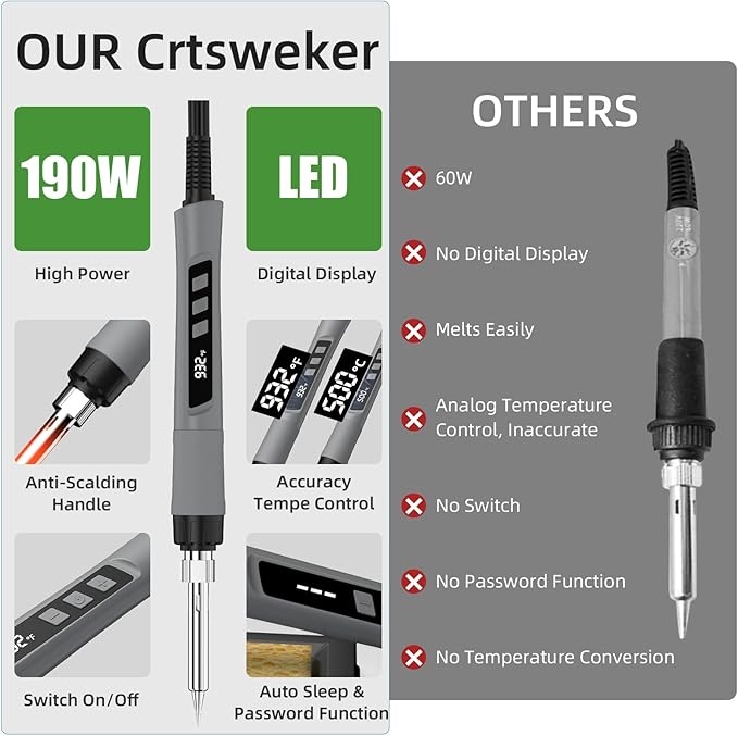 Soldering Iron Kit, 190W Soldering Gun, 110V LED Solder Kit - Image 7