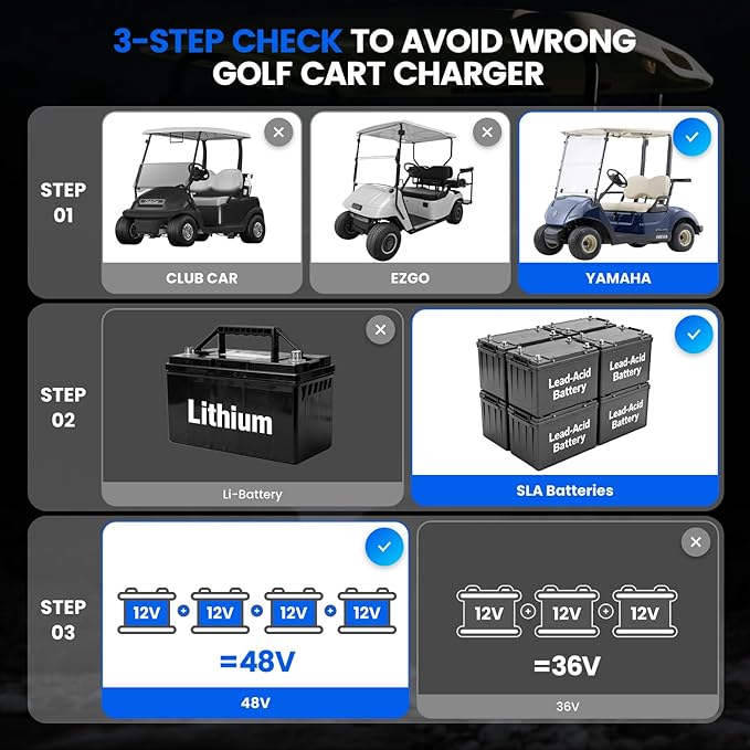 48 Volt 15 Amp Golf Cart Charger with 3-Pin Leaf Plug for Yamaha Only for Lead Acid Battery