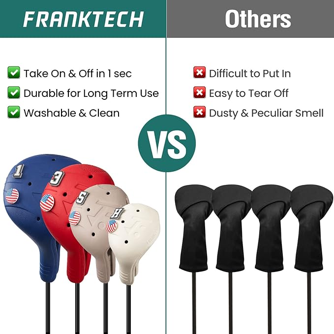 Snap-On Golf Club Covers for Right-Handed Golf Clubs, Easy On Off in 1 Second, Fits 460cc Drivers, Washable EVA Plastic with Shaft Lock, DIY Pins for Customization