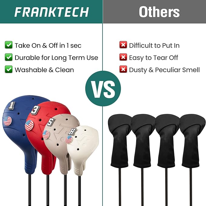Snap-On Golf Club Covers for Right-Handed Golf Clubs, Easy On Off in 1 Second, Fits 460cc Drivers, Washable EVA Plastic with Shaft Lock, DIY Pins for Customization