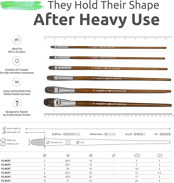Professional Filbert Paint Brushes - Image 3