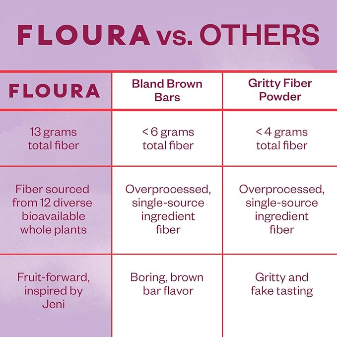 Floura Brambleberry Lavender Fruit-Forward Fiber Bars– High Fiber, Gluten & - Image 5