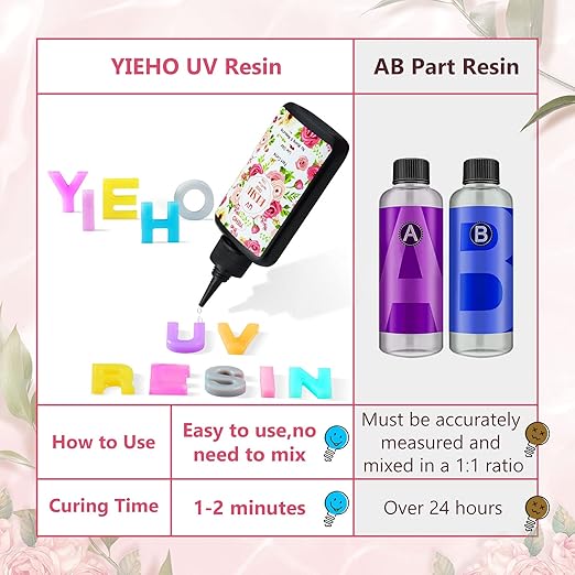 UV Resin-100g Upgraded Crystal Clear Hard Type UV Curing Premixed Epoxy Resin - Image 5