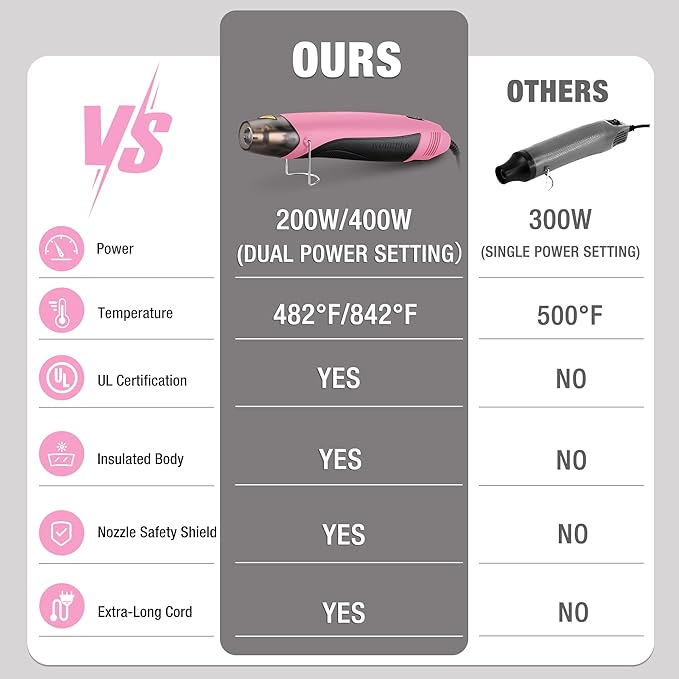 WORKPRO Heat Gun, 400W Mini Hot Air Gun - Image 2