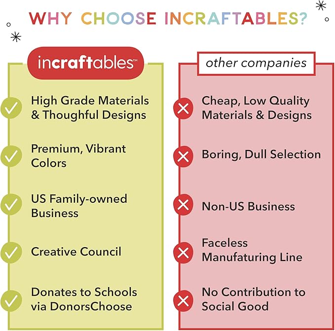 Incraftables Craft Scissors - Image 7