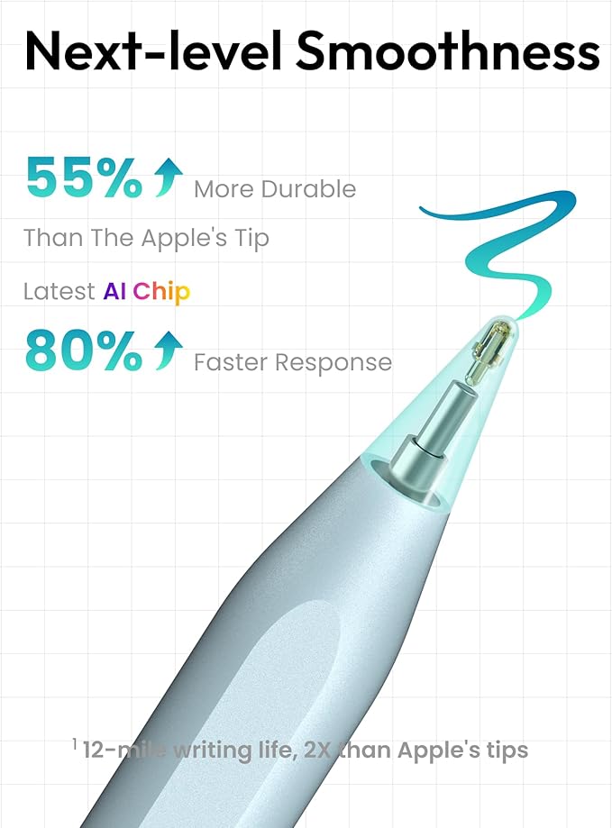 Metapen Pencil A8 for Apple iPad 2018-2025, Tilt Sensitivity, Pixel Precision - Image 2