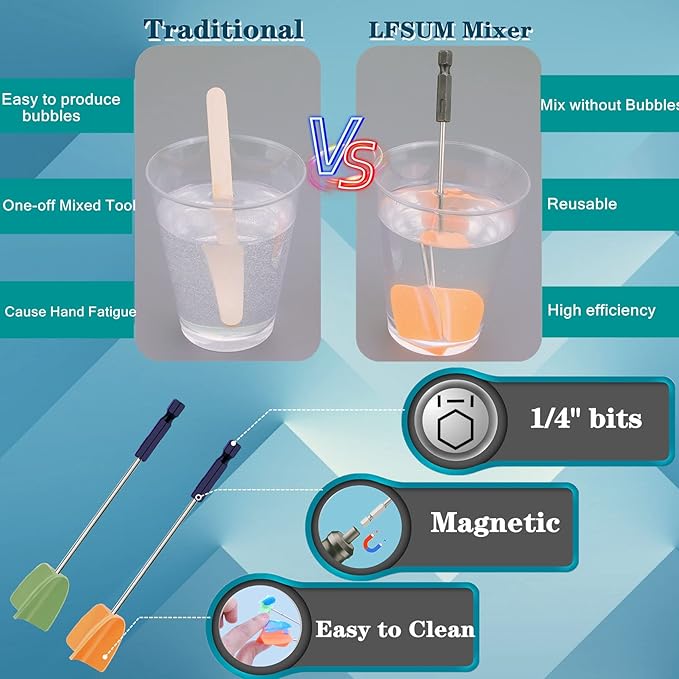 Resin Mixer Epoxy Mixer Paddles - Image 2