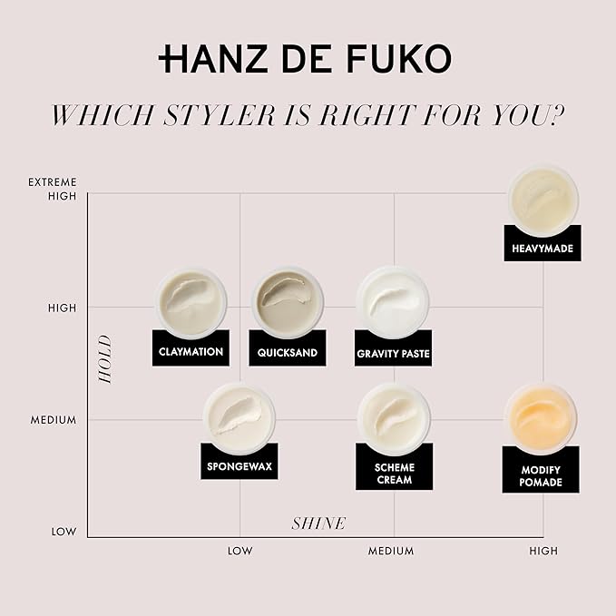 Hanz de Fuko Claymation – Premium Men’s Hair Styling Clay - Image 7