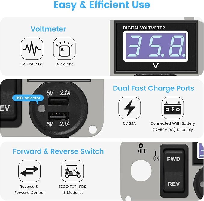 briidea 3 in 1 Multifunctional Integrated Panel with DC 12V-90V 4.2A Dual USB Charger Sockets, LED Wide Range Voltmeter & Forward Reverse Switch, Golf Cart Accessories for EZGO TXT, PDS & Medalist