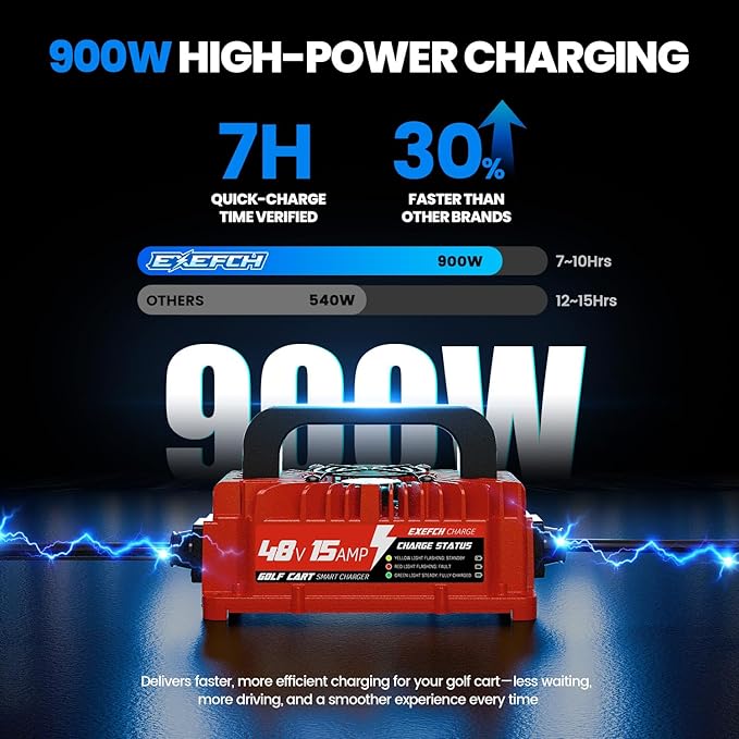 48 Volt 15 Amp Golf Cart Charger with 3-Pin Round Plug for Club Car Precedent & DS Series Only for Lead Acid Battery
