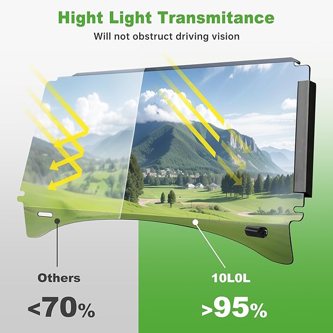 10L0L Golf Cart Windshield for Club Car Precedent 2004-Up, Tempo, 2017-Up Onward, Clear/Tinted Fold Down Club Car Windshield Anti-UV Impact Resistant, HD View, 37.5" W X 33.6" H