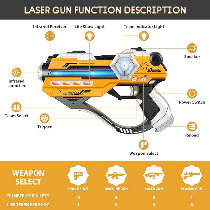 Laser Tag Guns Set of 4 Laser Tag Guns - Image 2