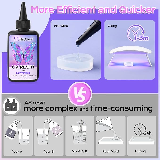 UV Resin kit with Molds and Casting Tools -Super Clear, Low Odor, Premixed and - Image 6