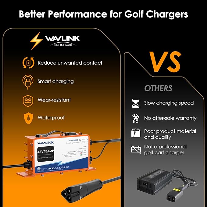WAVLINK Golf Cart Smart Battery Charger GS950C - 48V 15A Max, 810W Output, IP67 Waterproof, LiFePO4/NMC/Lead-Acid Compatible, Intelligent Charging with CPU-Controlled PWM Technology