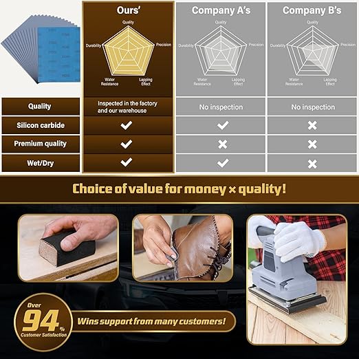 Sandpaper 3000 Grit, Wet Dry Sanding Sheets, High Performance Sand Paper - Image 3
