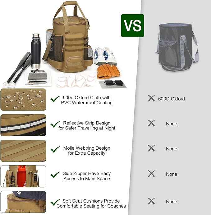 Baseball Bucket Bag Baseball Coaching Accessories Organizer Softball Bucket Bag with Anti-Slip Bottom & Multiple Pockets for Bat, Gloves, Scoreboards