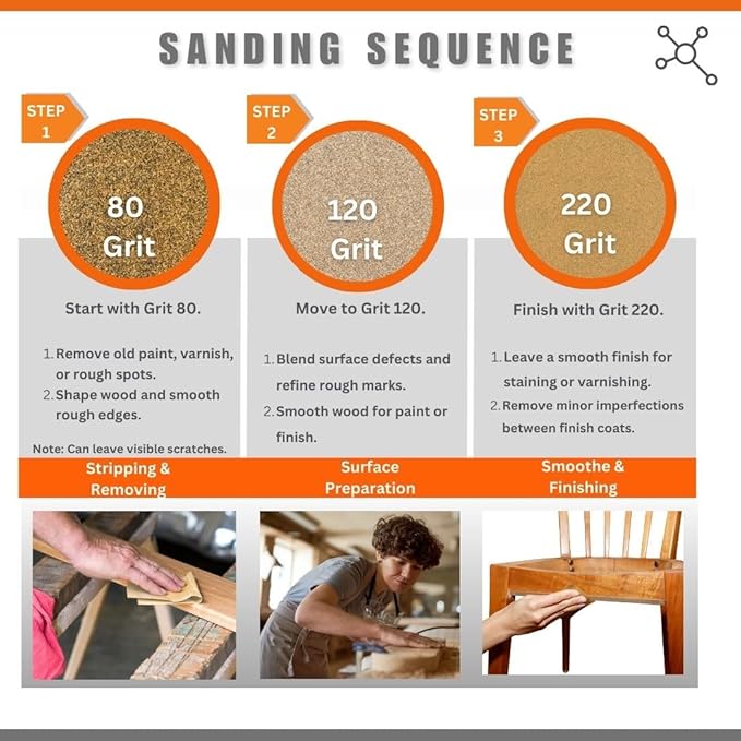 Multipurpose Sanding Sheets Assorted Grits: 80, and 220. 75PK.. - Image 4