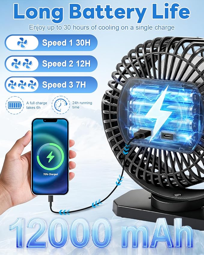 12000mAh Golf Cart Fan Rechargeable Magnetic Base, Battery Operated Fan Portable with 3 Speeds, LED, Timers, Strap, Hook - Golf Cart Accessories Suitable for Club Car Camping Office Cruise Ship