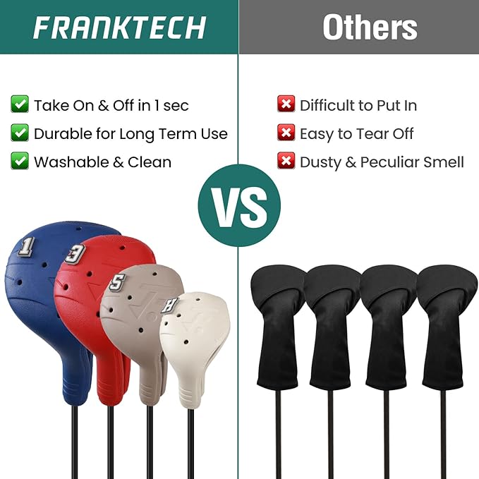 Snap-On Golf Club Covers for Right-Handed Golf Clubs, Easy On Off in 1 Second, Fits 460cc Drivers, Washable EVA Plastic with Shaft Lock, DIY Pins for Customization