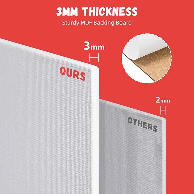 Simetufy 5x7inch 30 Pack Small Canvas Panels - Image 3
