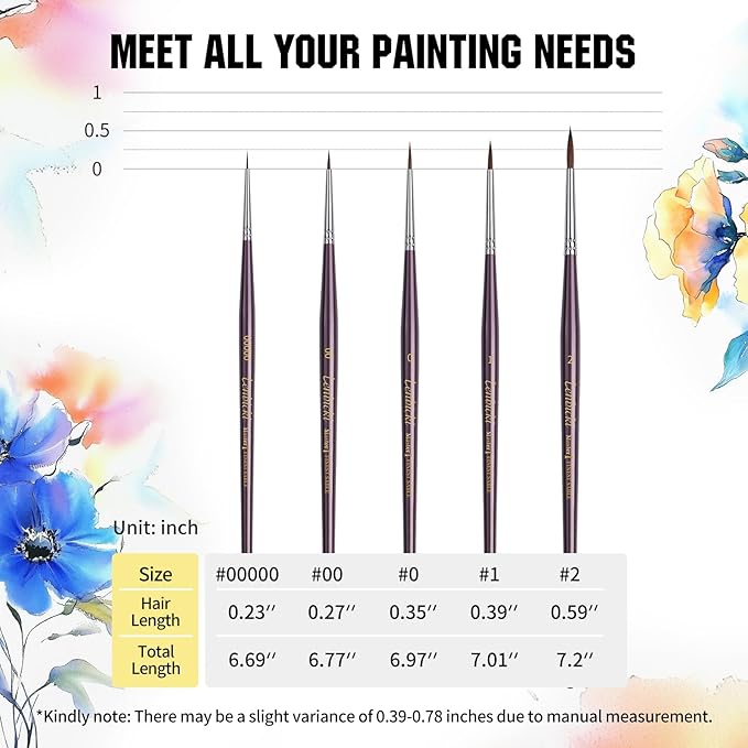 Kolinsky Sable Brushes Miniature 5PCS Professional Fine Detail Micro Artist - Image 8